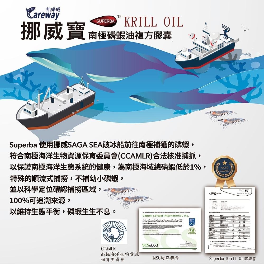 【滿額免運】凱樂威 挪威寶 極品南極磷蝦油複方膠囊 60粒/盒 納豆 紅麴 蝦紅素 紅景天 磷脂質【新宜安中西藥局】-細節圖4