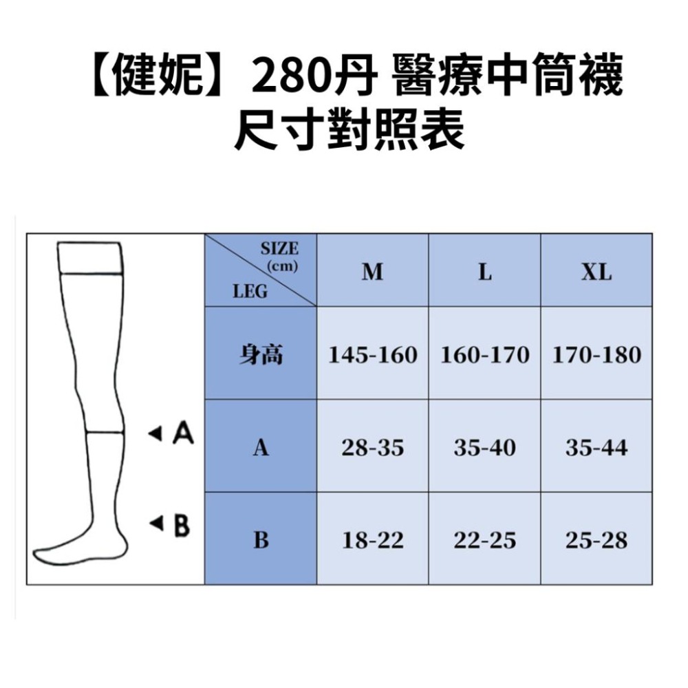 【滿額免運】健妮 醫療彈性襪 多種尺寸 膚色/黑色 褲襪/中筒襪/小腿襪 200丹/280丹/360丹【新宜安中西藥局】-細節圖4