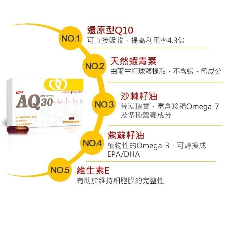 【滿額免運】輔心康 AQ30液態膠囊 30粒/盒 輔酵素Q10 紫蘇籽油 維生素E 紅藻萃取物 蝦青素【新宜安中西藥局】-細節圖3