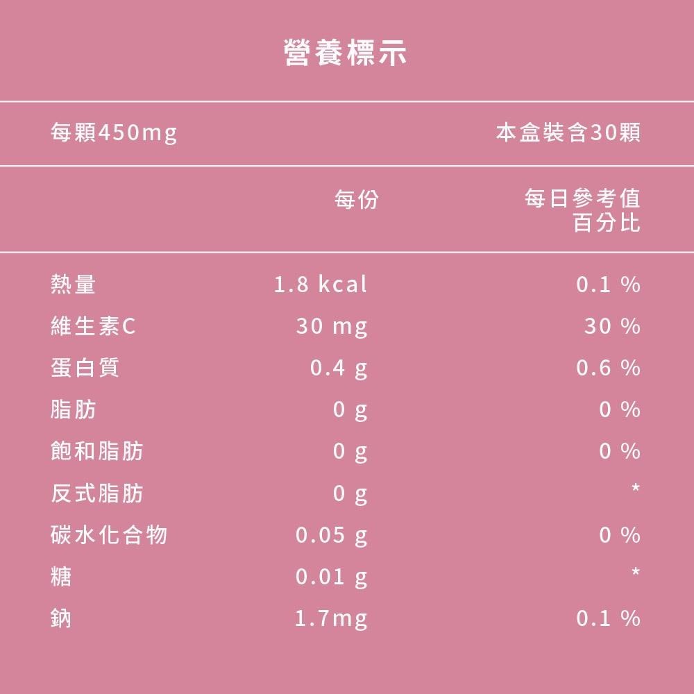 【滿額免運】MR. UNICORN 獨角獸先生 白晶美妍植萃膠囊 30顆/盒【新宜安中西藥局】-細節圖4