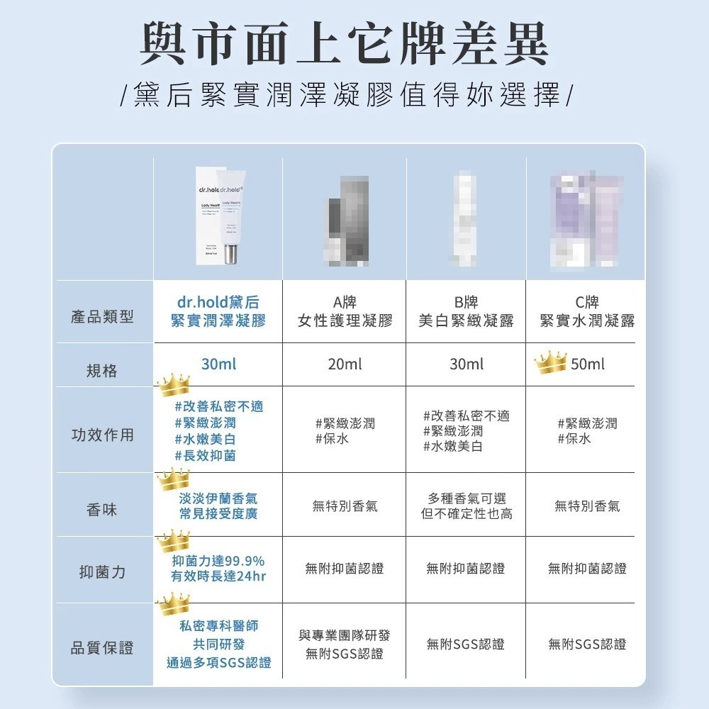 【滿額免運】黛后 Dr. Hold 皇后私密專用緊實潤澤凝膠 30ml 私密緊緻 私密保濕 私密調理【新宜安中西藥局】-細節圖6