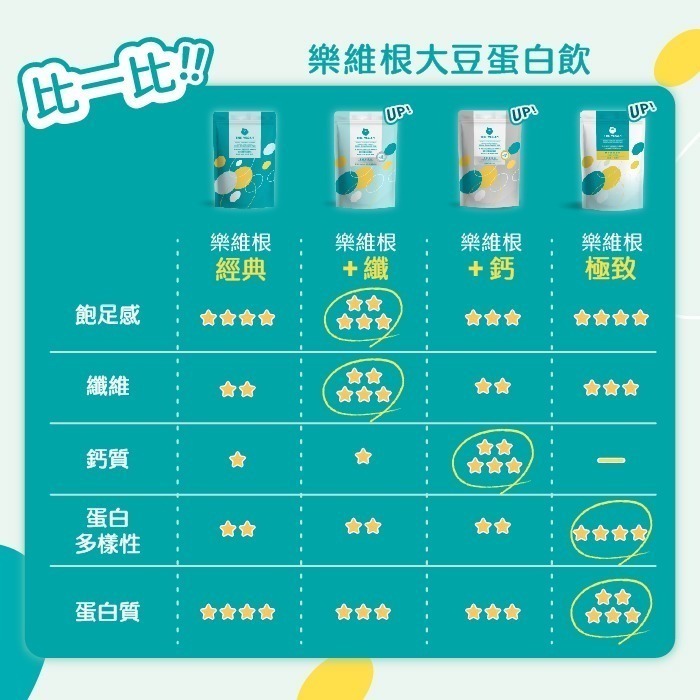 【滿額免運】THE VEGAN 樂維根 大豆蛋白飲 隨身包 40g 純素 植物性 高蛋白 日常方便補充【新宜安中西藥局】-細節圖5