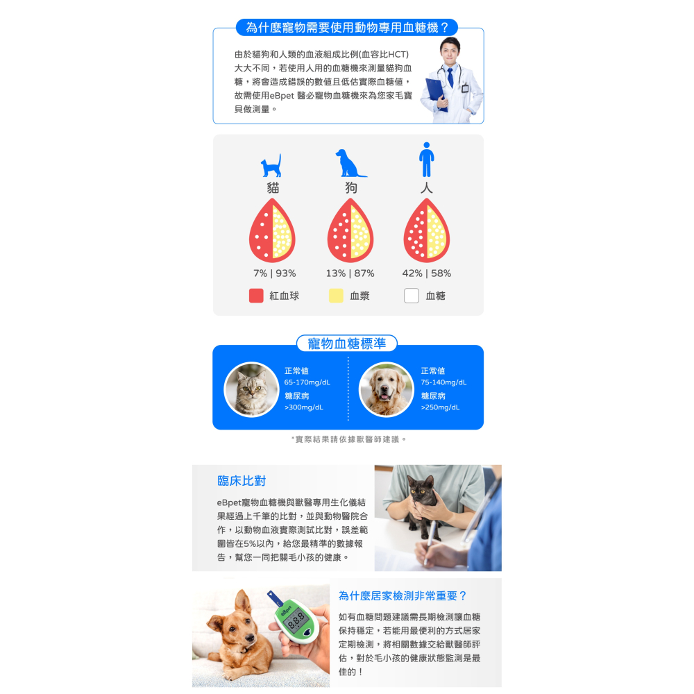 【滿額免運】eBmonitor醫必 eBpet 醫必寵物血糖機試紙 25片/盒 貓狗適用【新宜安中西藥局】-細節圖4
