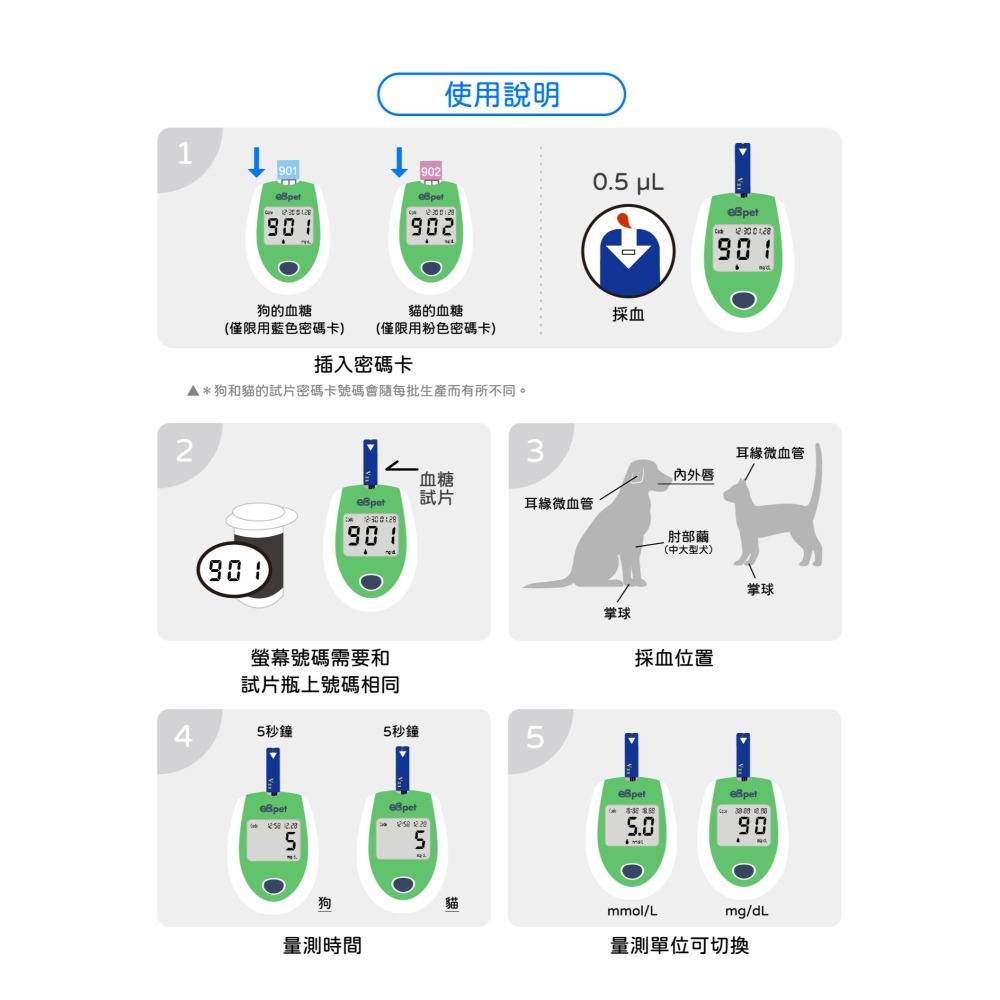【滿額免運】eBmonitor醫必 eBpet 醫必寵物血糖機試紙 25片/盒 貓狗適用【新宜安中西藥局】-細節圖5