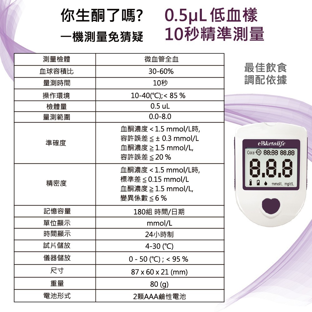 【滿額免運】eBmonitor醫必 eBketolife血酮機套組 1組【新宜安中西藥局】-細節圖6