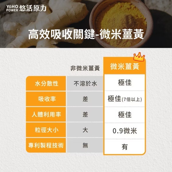 【滿額免運】悠活原力 悠活薑黃朝鮮薊植物膠囊 60粒/盒 朝鮮薊 牛磺酸 五味子 調節生理機能【新宜安中西藥局】-細節圖4