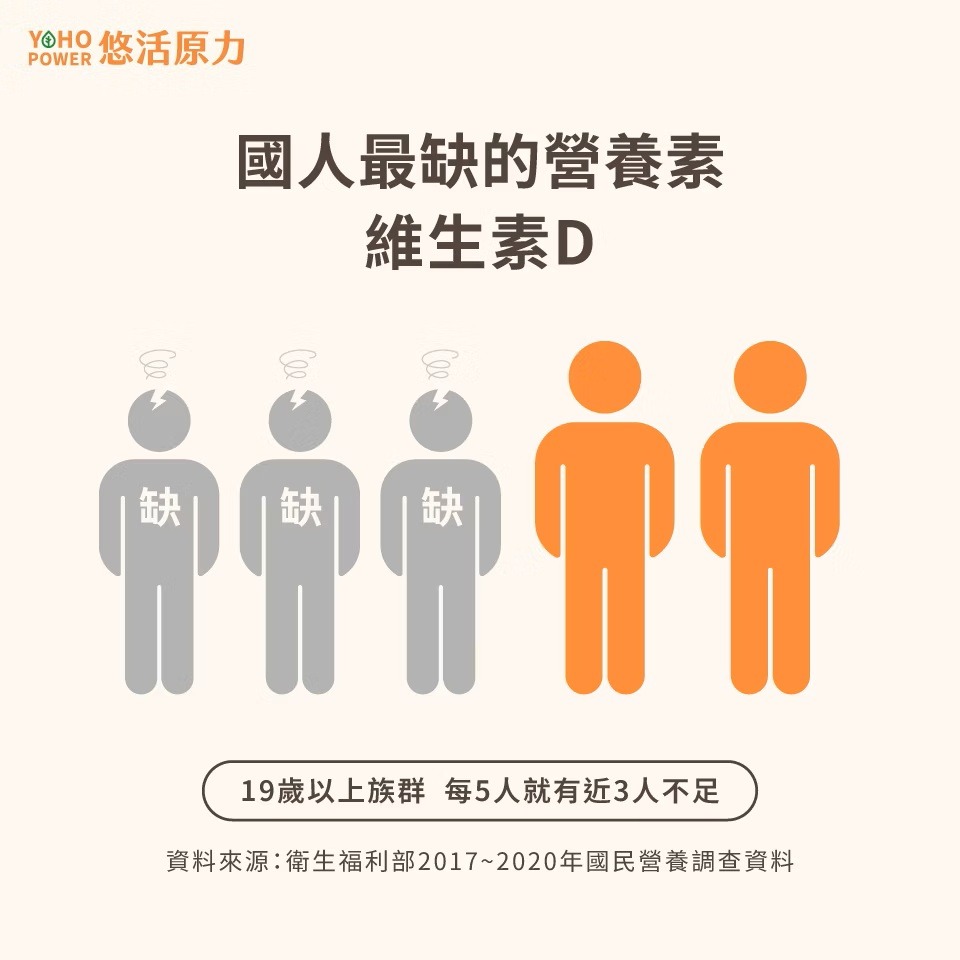 【滿額免運】悠活原力 原力維生素D800IU錠 120入/瓶 補充陽光能量 增進鈣質吸收【新宜安中西藥局】-細節圖3
