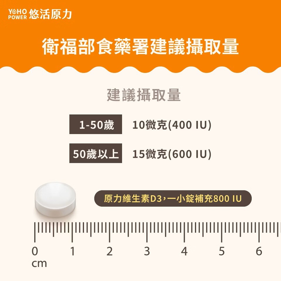 【滿額免運】悠活原力 原力維生素D800IU錠 120入/瓶 補充陽光能量 增進鈣質吸收【新宜安中西藥局】-細節圖4