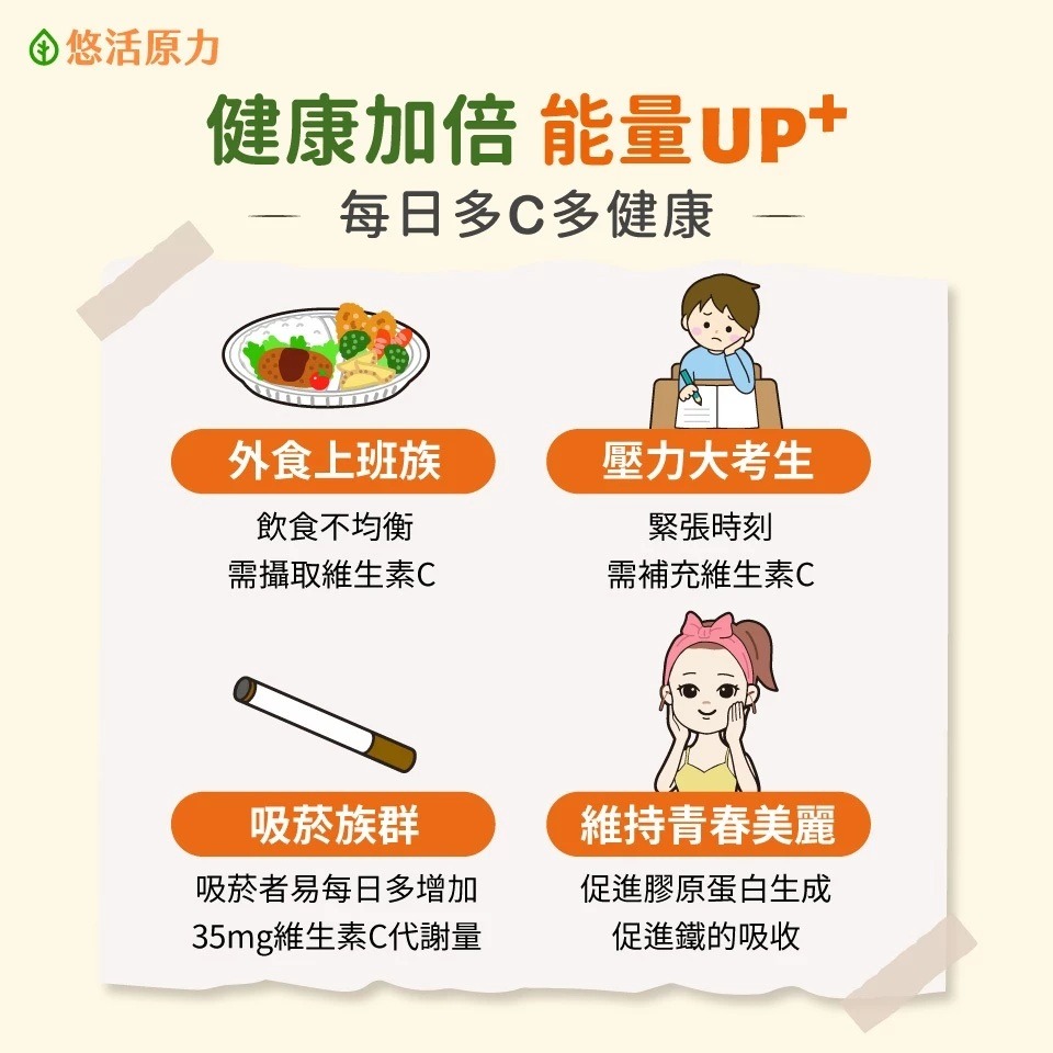 【滿額免運】悠活原力 原力維生素C+鋅粉包 30入/盒 維他命C 鋅【新宜安中西藥局】-細節圖3