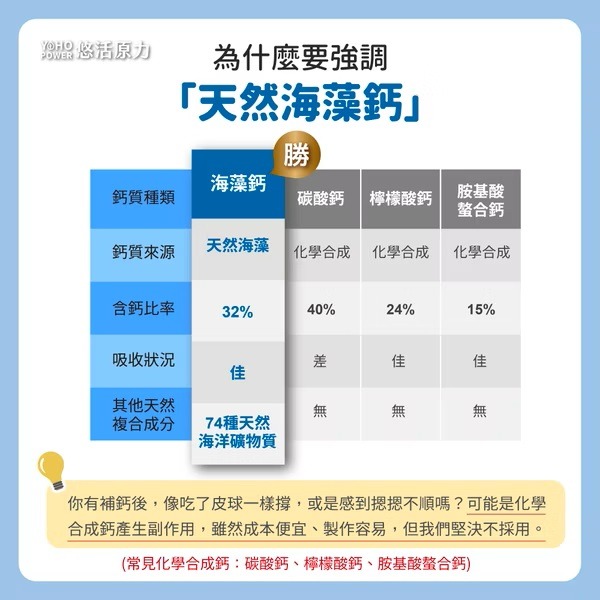 【滿額免運】悠活原力 原力海藻鈣鎂錠 60入/盒 素食可食 維生素D 維生素K【新宜安中西藥局】-細節圖5