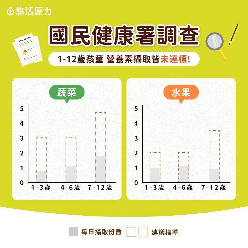 【滿額免運】悠活原力 小悠活兒童綜合維他命咀嚼錠 45入/瓶 維生素A、C、D、E及B群【新宜安中西藥局】-細節圖3