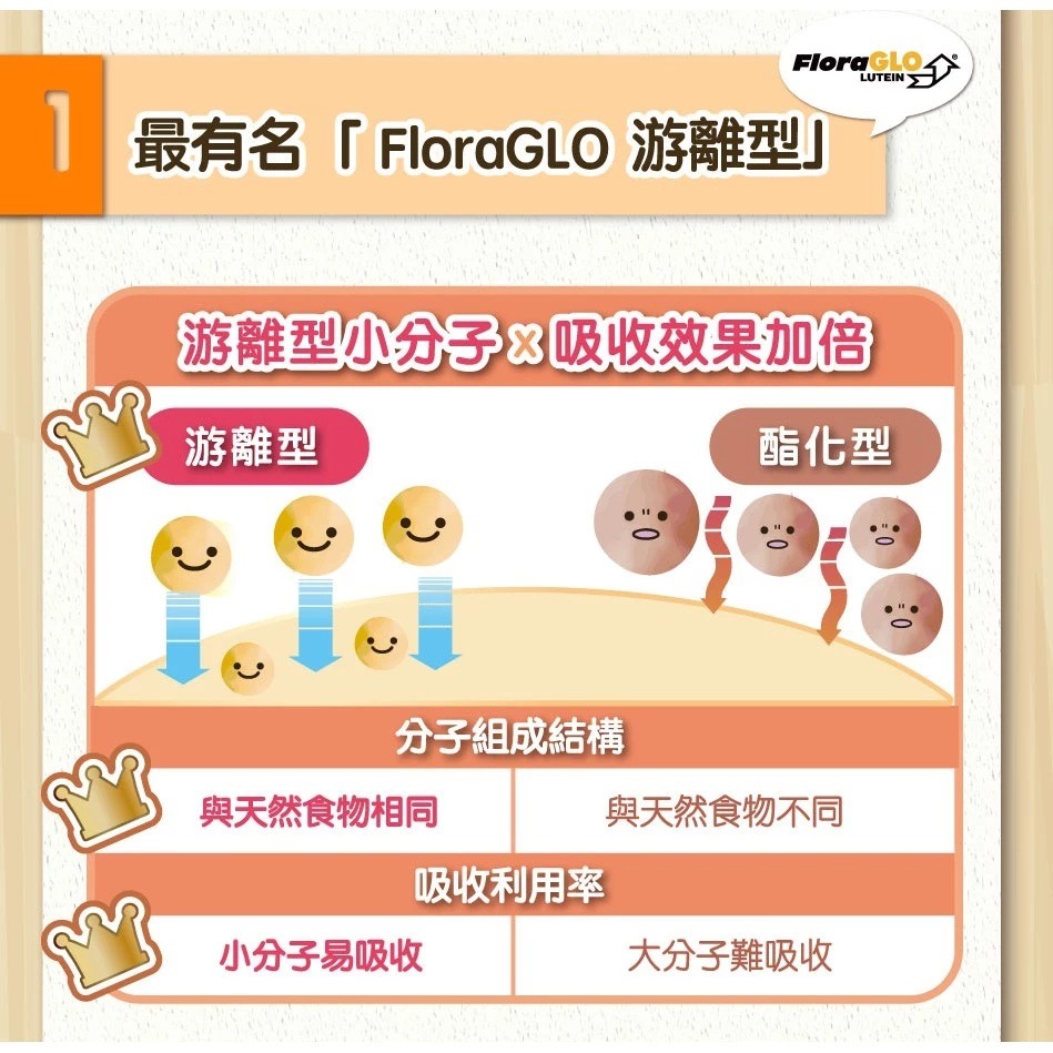 【滿額免運】悠活原力 小悠活兒童葉黃素咀嚼錠 葡萄口味 45入/瓶 蝦紅素 玉米黃素 花青素 山桑子【新宜安中西藥局】-細節圖4