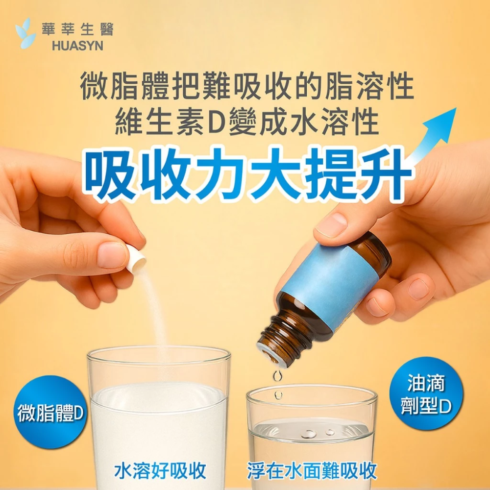 【滿額免運】華莘 Liportal 微脂體維他命D膠囊 60顆/瓶 維生素D3 vitamin D3【新宜安中西藥局】-細節圖3