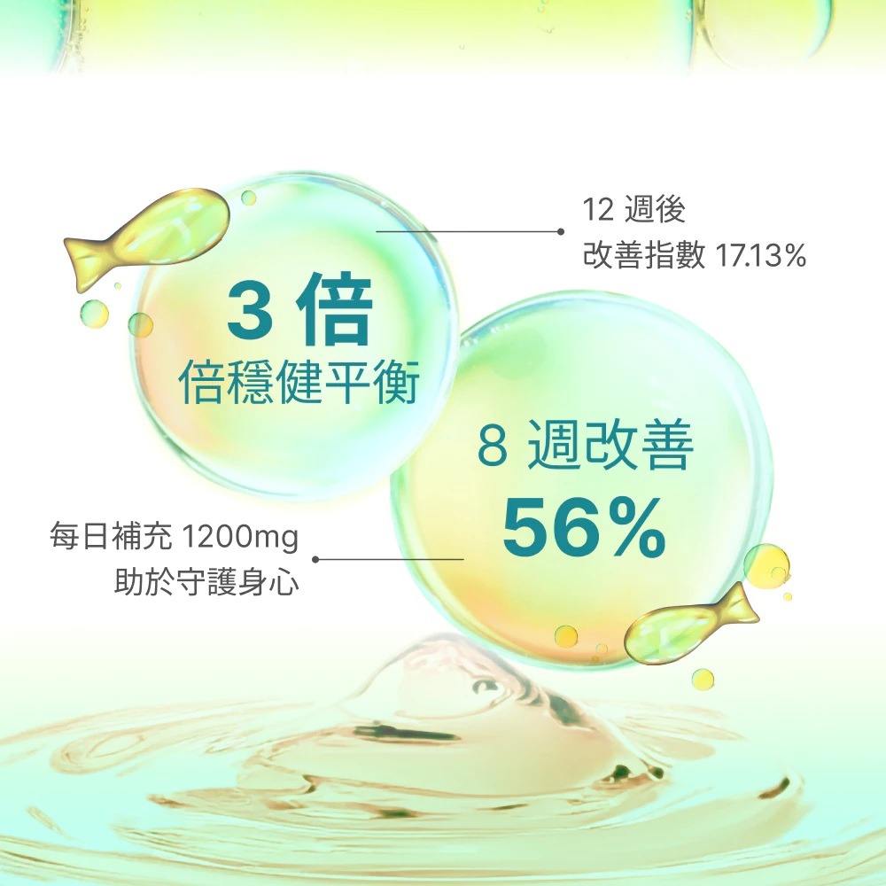 【滿額免運】GoodMood 好平衡 超極淨魚油 60粒 EPA 維他命D3【新宜安中西藥局】-細節圖4