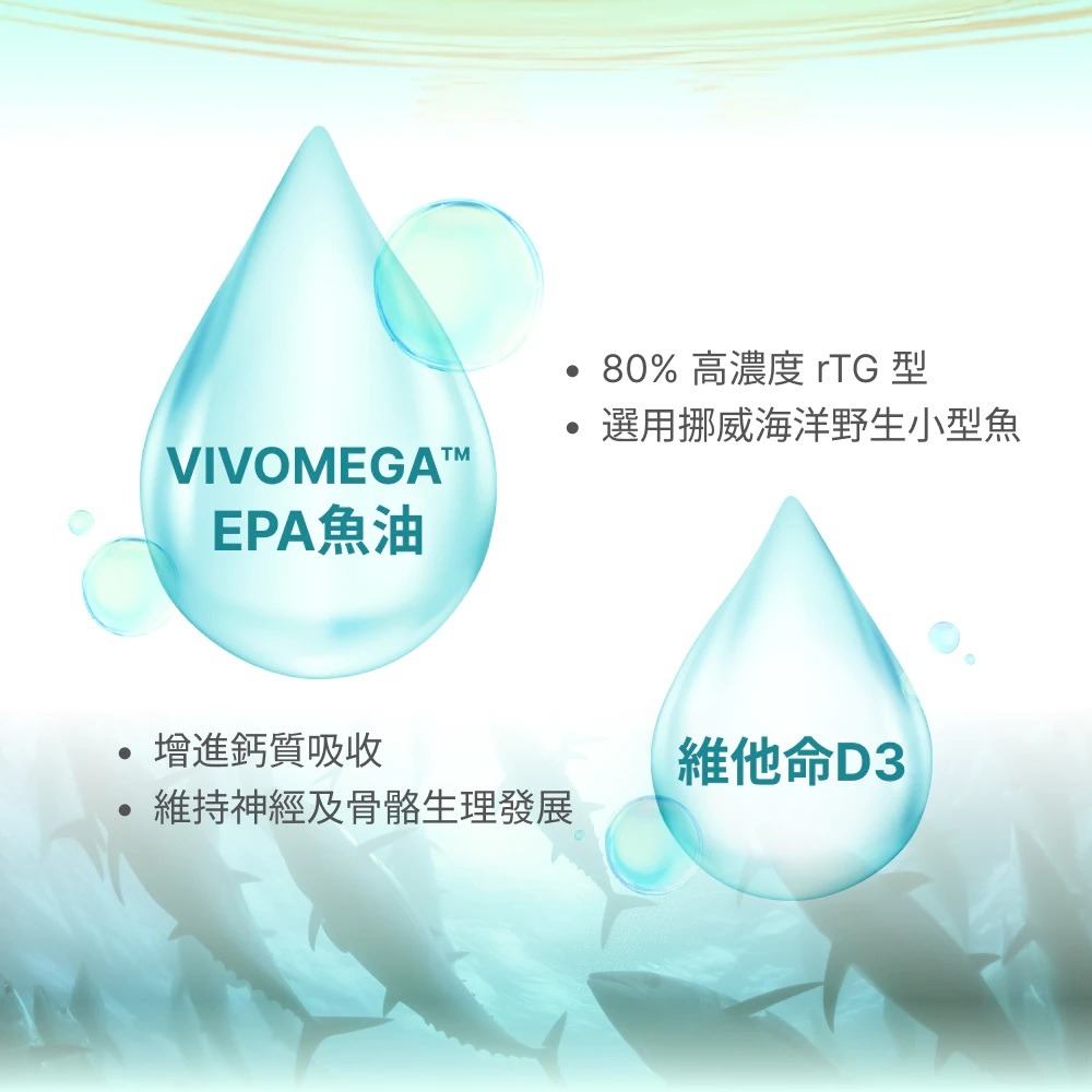 【滿額免運】GoodMood 好平衡 超極淨魚油 60粒 EPA 維他命D3【新宜安中西藥局】-細節圖5