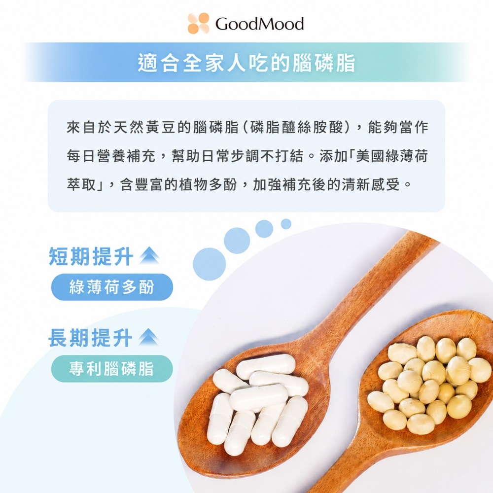 【滿額免運】GoodMood 好精明 滿分腦磷脂 60顆/盒 全素 以色列專利AquaPS™【新宜安中西藥局】-細節圖4