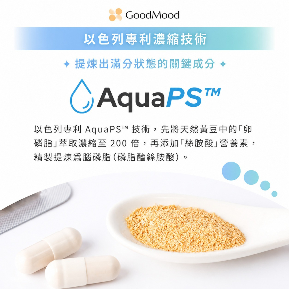 【滿額免運】GoodMood 好精明 滿分腦磷脂 60顆/盒 全素 以色列專利AquaPS™【新宜安中西藥局】-細節圖5