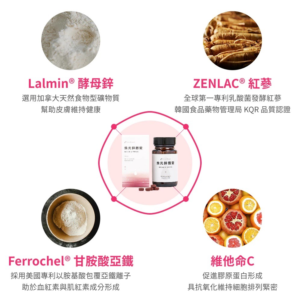 【滿額免運】GoodMood 好氣色 煥光鋅鐵錠 120錠/瓶 維生素C 鋅 鐵 人參【新宜安中西藥局】-細節圖5