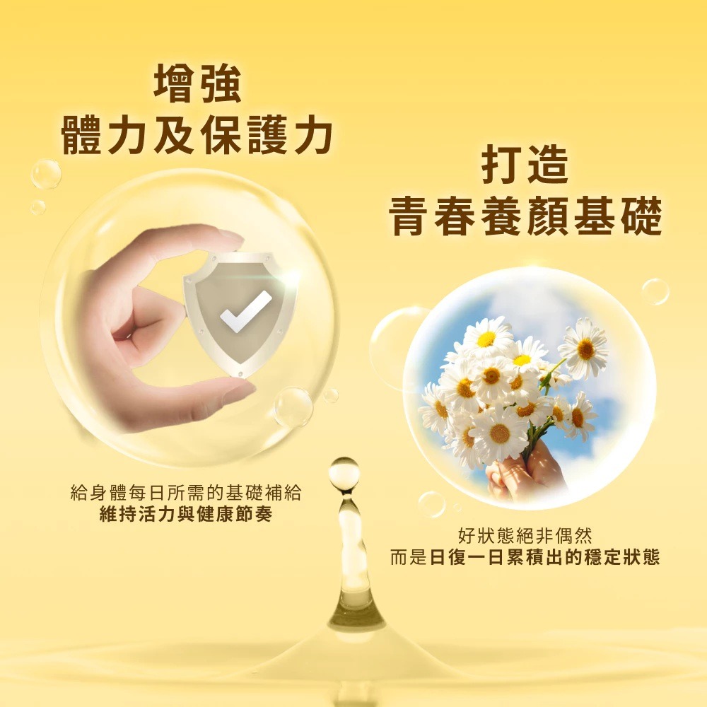 【滿額免運】GoodMood 好青春 陽光橙皮素 60顆/瓶 維生素C 維生素E【新宜安中西藥局】-細節圖4