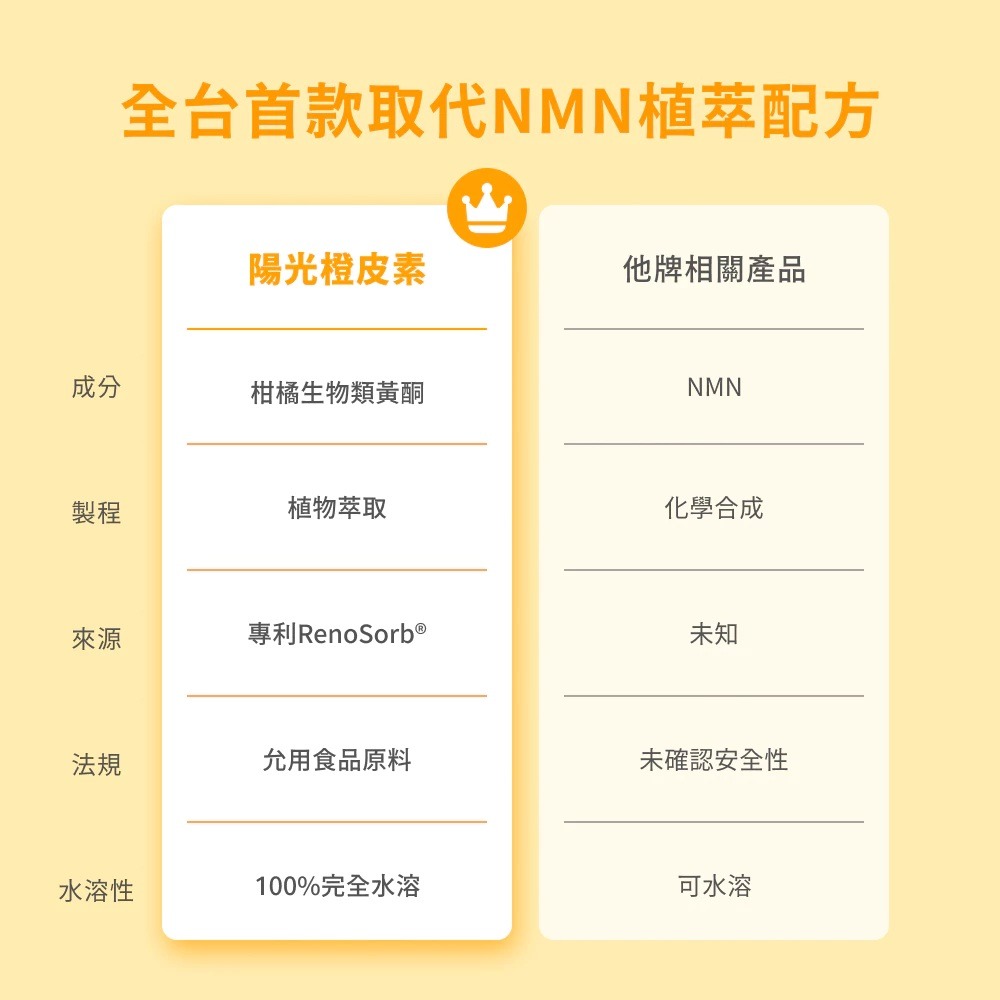 【滿額免運】GoodMood 好青春 陽光橙皮素 60顆/瓶 維生素C 維生素E【新宜安中西藥局】-細節圖6