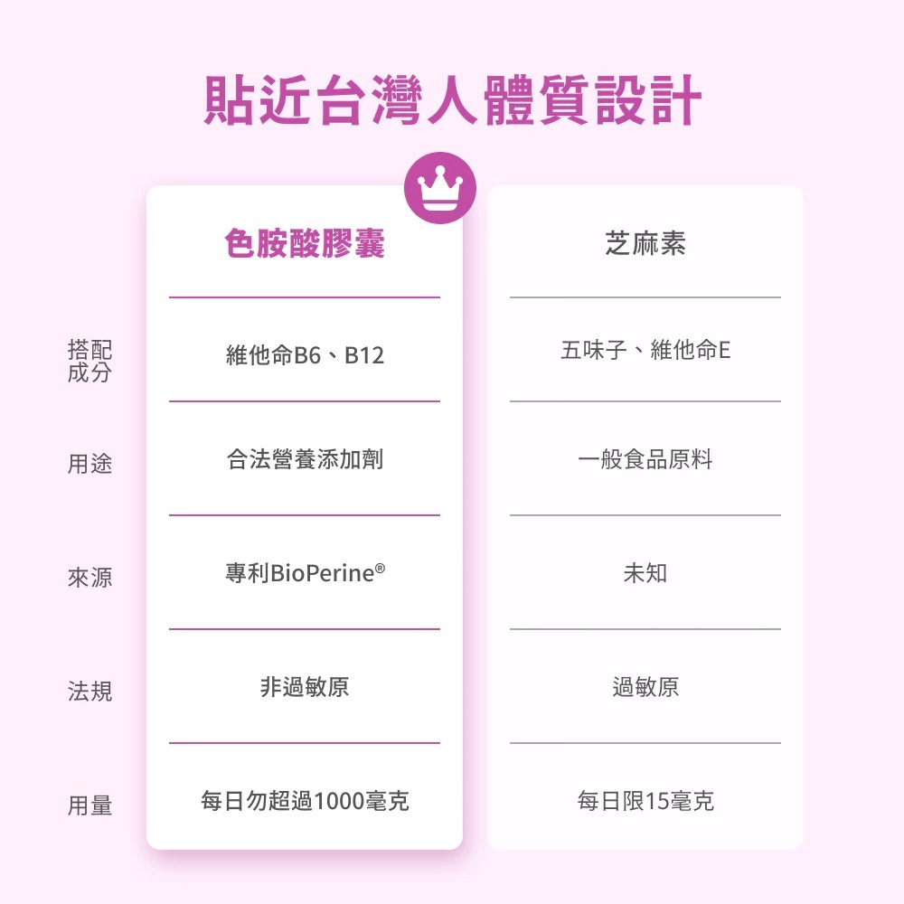 【滿額免運】GoodMood 好心情 色胺酸膠囊 60顆/瓶 維生素B6 維生素B12【新宜安中西藥局】-細節圖6