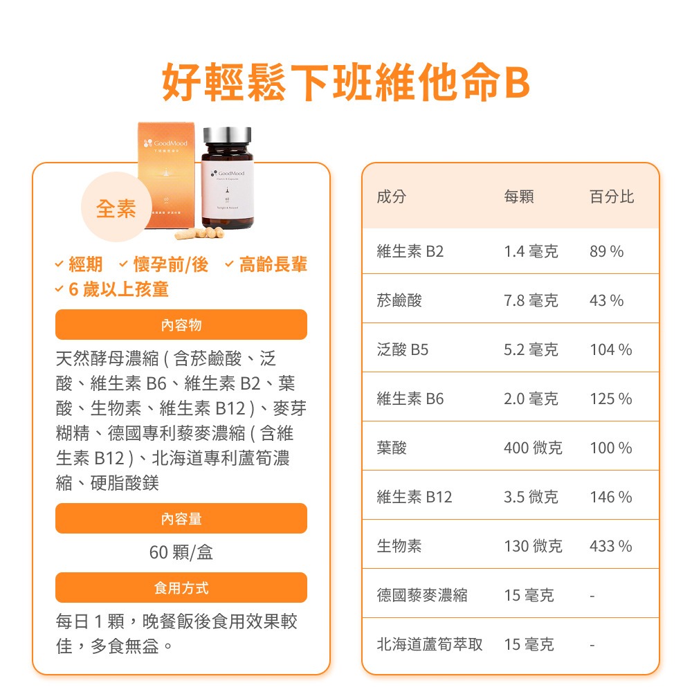 【滿額免運】GoodMood 好輕鬆 下班維他命B 60顆/瓶 高單位維他命B12【新宜安中西藥局】-細節圖3