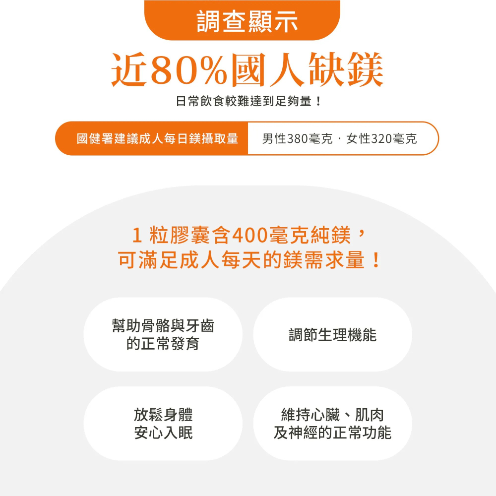【滿額免運】Sanct Bernhard 聖伯納德 鎂400毫克膠囊 120顆/罐 德國天然草本 氧化鎂【新宜安中西藥局-細節圖4