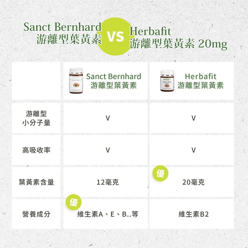 【滿額免運】Sanct Bernhard 聖伯納德 游離型 Plus 葉黃素軟膠囊90顆/罐 德國草本【新宜安中西藥局】-細節圖6