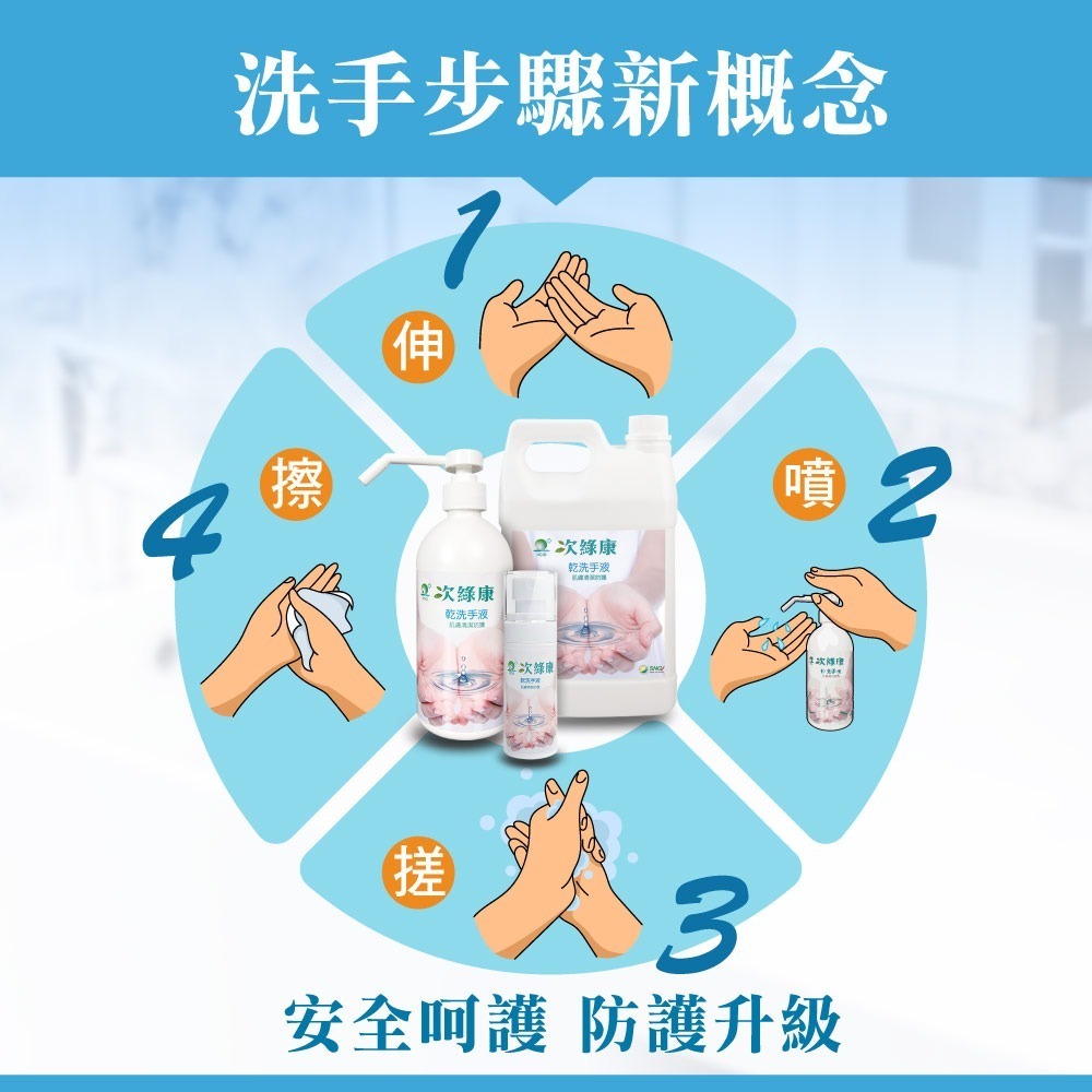 【滿額免運】次綠康 精緻水漾乾洗手液 60ml/瓶 隨身瓶【新宜安中西藥局】-細節圖4