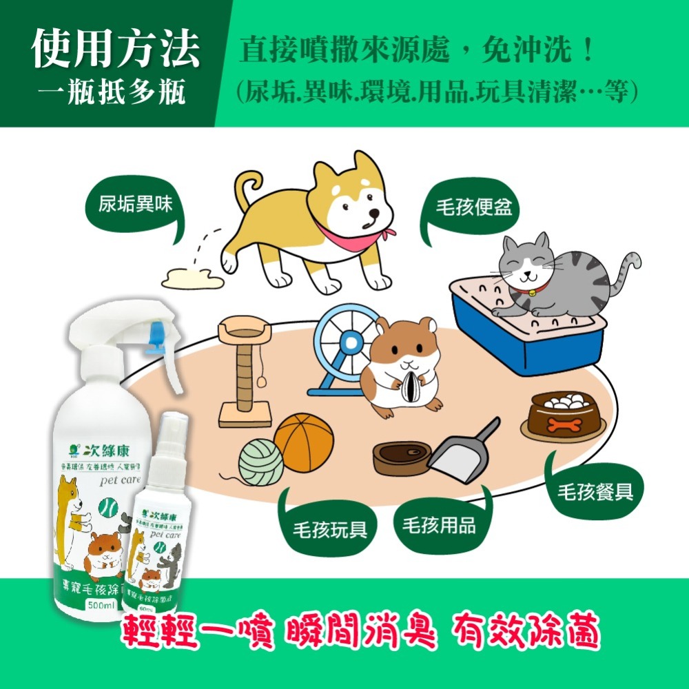 【滿額免運】次綠康 寵物專用除菌液 60ml x 2入組 環境除味液 除菌 除臭【新宜安中西藥局】-細節圖4
