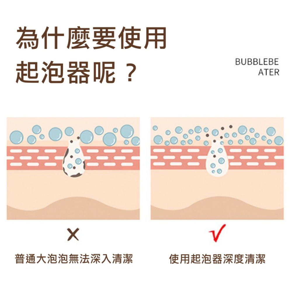 ⚡台灣現貨⚡洗面乳打泡器 起泡器 手動洗臉潔面沐浴露洗髮精起泡瓶 發泡沫 打泡杯-細節圖2