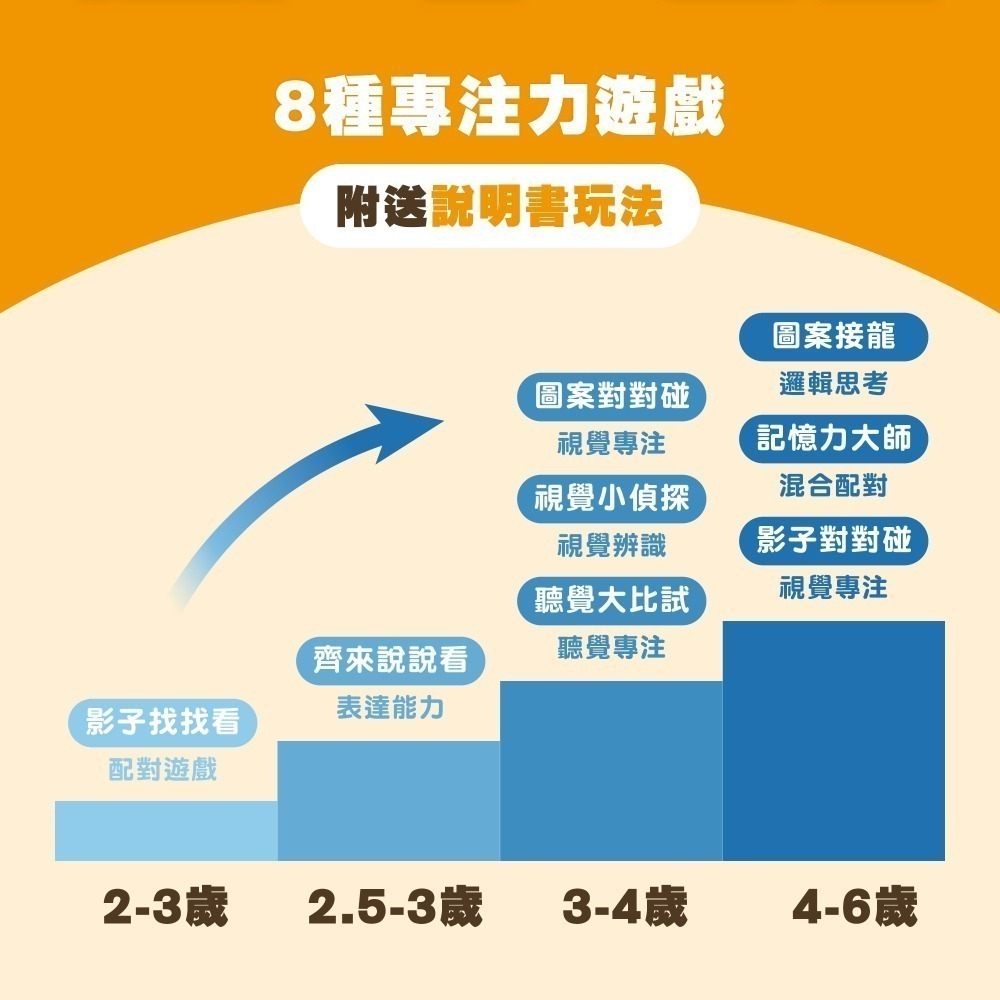 Curios®專注力訓練卡（桌遊）-細節圖4