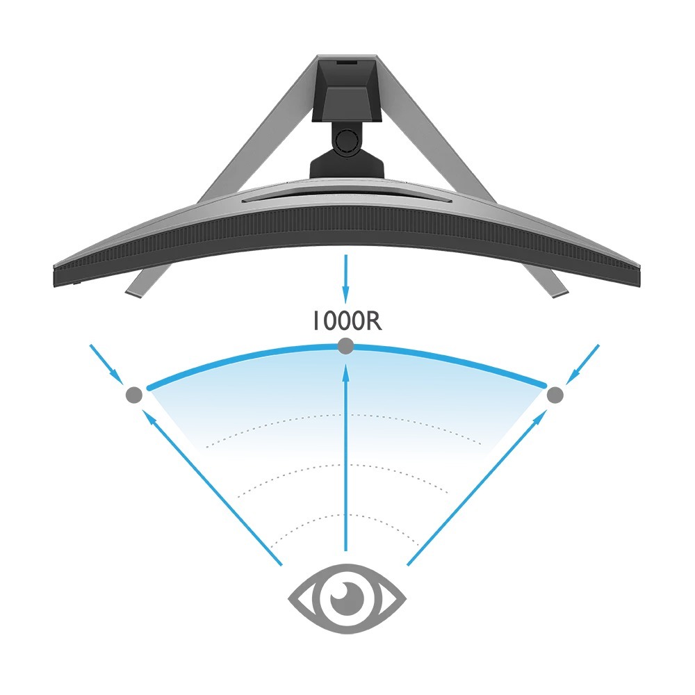 ✨賣家宅配=免運✨BenQ MOBIUZ EX2710R 1000R曲面電競螢幕(27吋/2K/165hz/1ms/VA-細節圖8