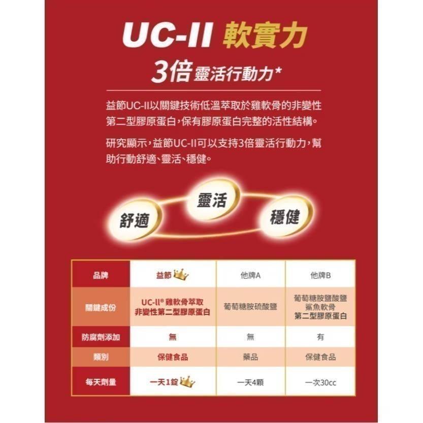 Move Free 益節 UC-II+ 鈣 關鍵口嚼錠30錠-細節圖4