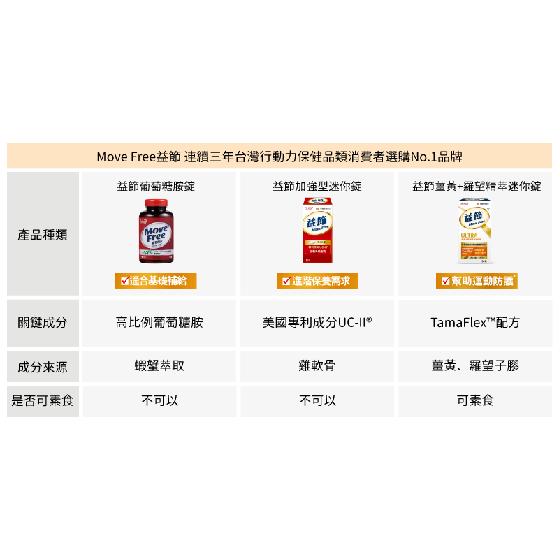 MoveFree 益節 薑黃+羅望精粹迷你錠30錠-細節圖7