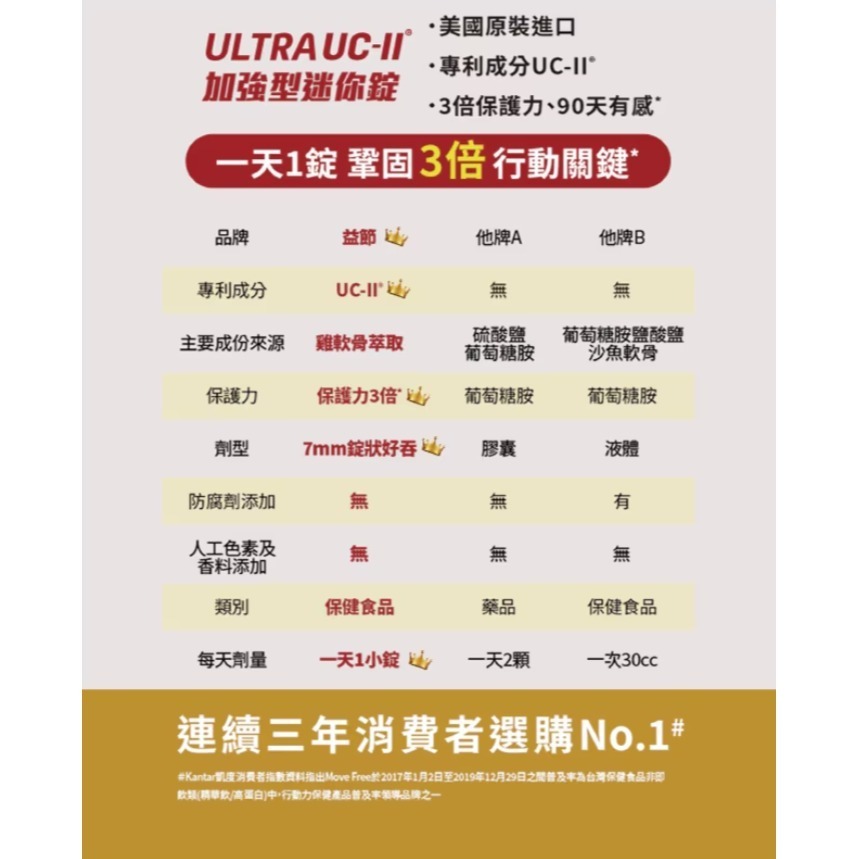 Move Free益節加強型迷你錠 30錠-細節圖3