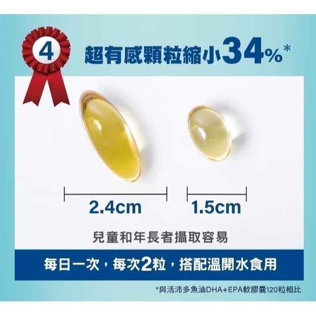 NutriPlus 活沛多 超悅EPA魚油軟膠囊 60粒-細節圖4