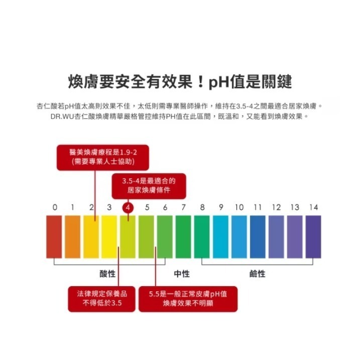 DR.WU 杏仁酸亮白煥膚精華18%  15ml / 30mL-細節圖5