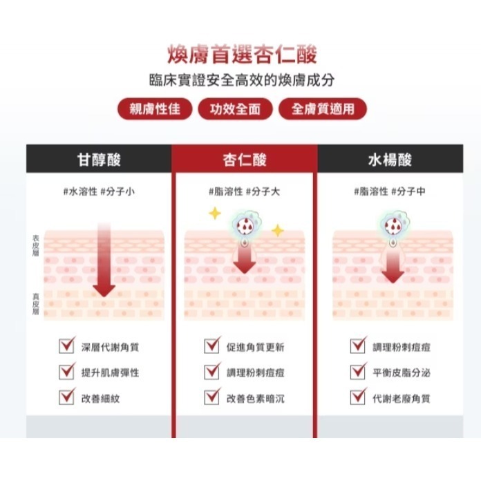 DR.WU 杏仁酸亮白煥膚精華18%  15ml / 30mL-細節圖7