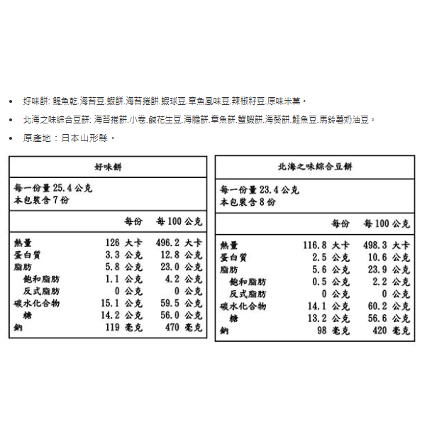 特價 (30小包入/組) 730公克 日本 傳六 什錦豆 日本山形縣 豆菓子 好味餅 北海之味海苔捲餅 好市多-細節圖2