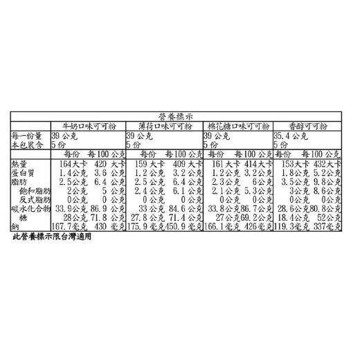 特價 Swiss Miss 香醇可可粉禮盒四入組 節慶限定版 牛奶巧克力 棉花糖  薄荷 黑巧克力 牛奶可可粉 巧克力粉-細節圖2