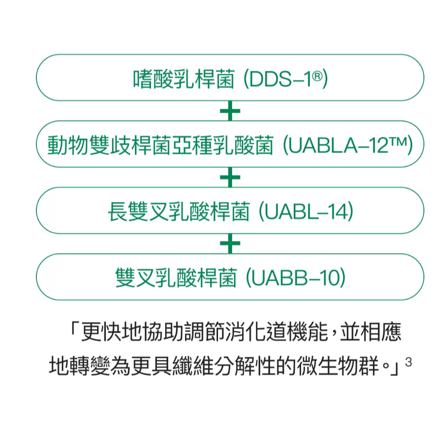 特價 120粒 Jamieson 複合益生菌 膠囊 120顆 Probiotic 30B 300億菌 14種菌株-細節圖4