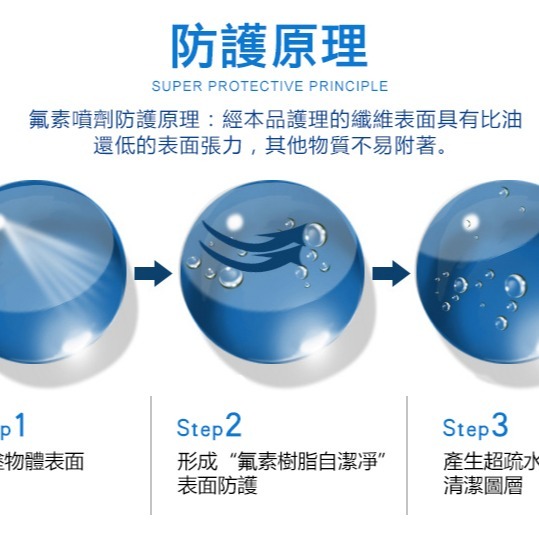 【歐帕瑪】防水噴霧 長效型 日本原料 台灣製造 奈米科技  防水 抗汙 防雨噴霧 防雨噴劑 防水噴劑推薦 潑水外套-細節圖7