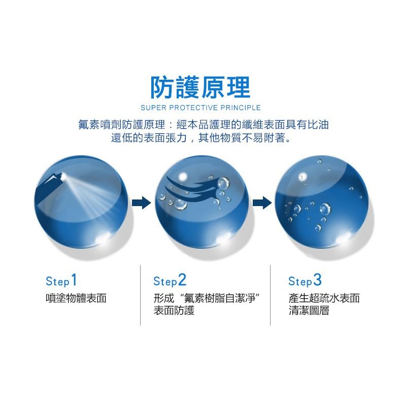 防水噴霧【歐帕瑪】長效型 日本原料 台灣製造 奈米科技  防水 抗汙 防雨噴霧 防雨噴劑 防水噴劑推薦 潑水外套 速效型-細節圖8