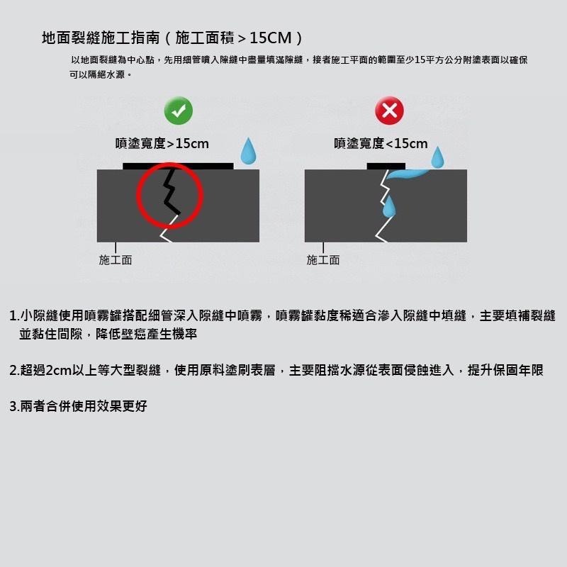 【歐帕瑪】『水性型』全能止漏王 防水噴膠 防水噴霧 防水噴漆 補漏劑  防水補漏膠 防水補漏噴劑 透明防水膠-細節圖8