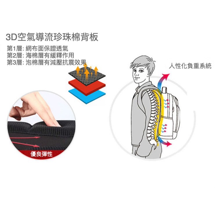 大容量收納隔層旅行出差後背包-細節圖2
