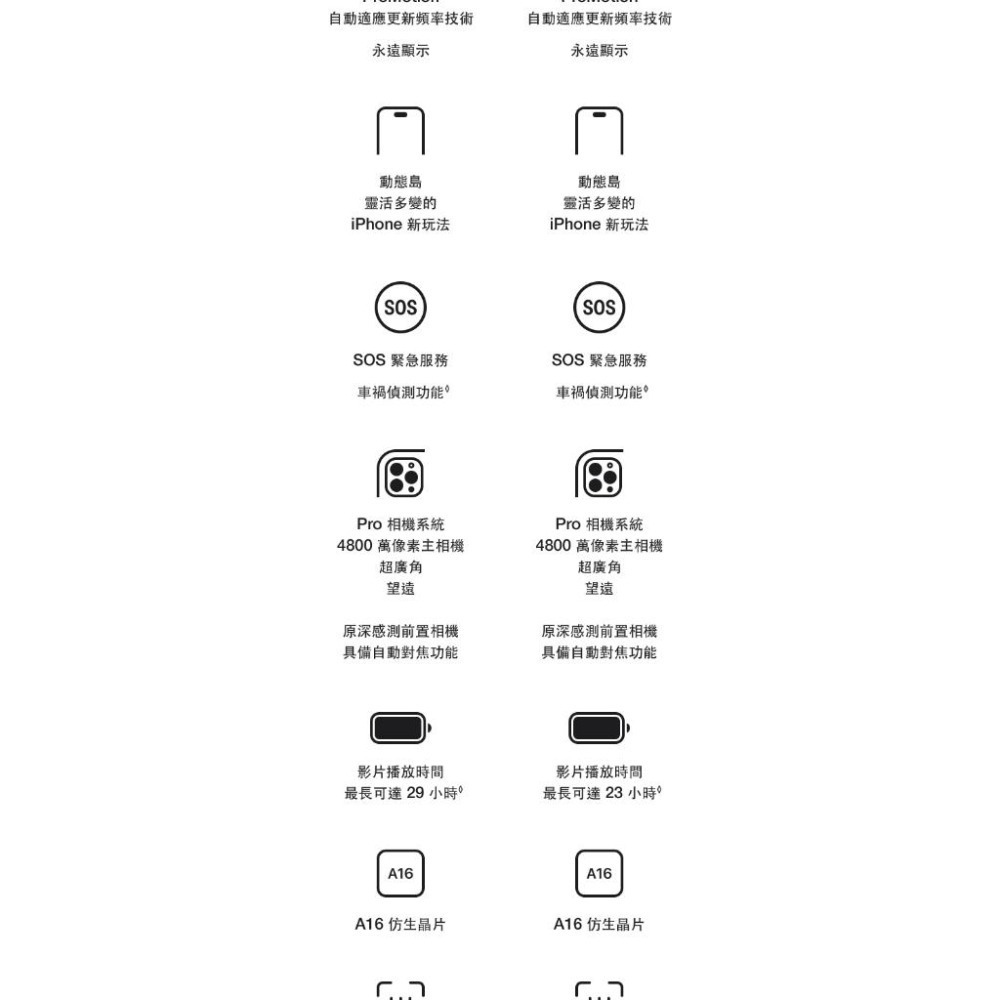 APPLE iPhone 14 Pro Max 128G 福利品 福利機-細節圖8