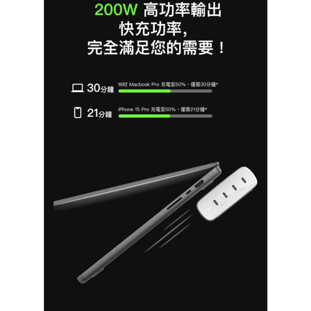 Belkin BoostChargePro4連接埠 USB-C GaN充電器200W(WCH015dqWH)-細節圖6