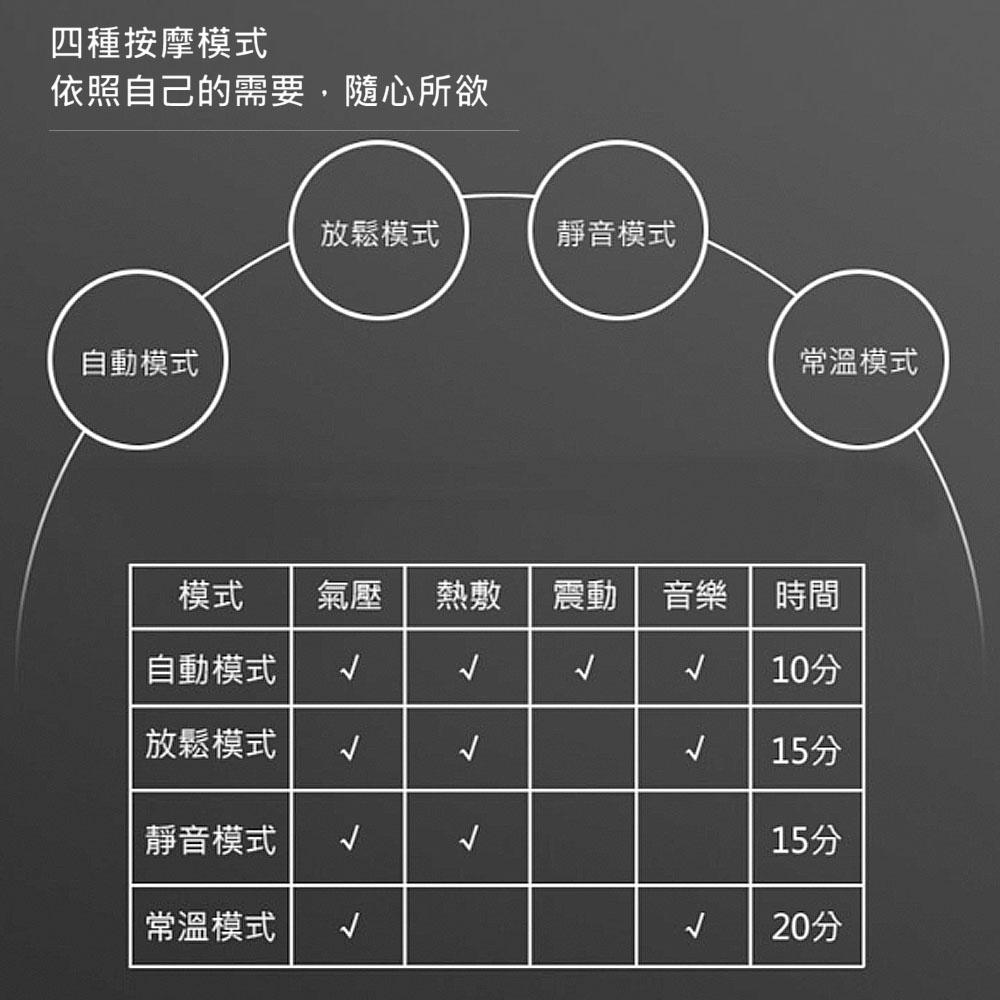 Samsung 三星 ITFIT 眼部舒緩按摩器 lTFITEX18W2/EX18B1 眼部按摩器-細節圖9