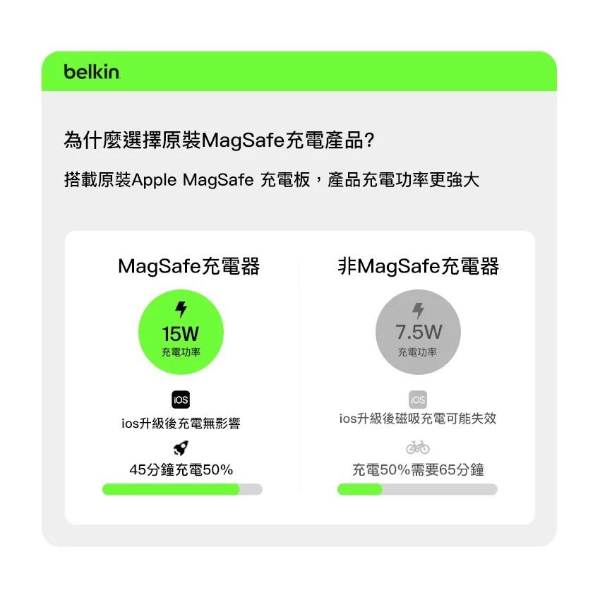 Belkin MagSafe 2 合 1 無線充電板 15W(無旅充)WIZ019bt-細節圖4